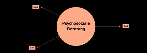 Weiterbildung Psychosoziale Beratung - ZHAW Angewandte Psychologie