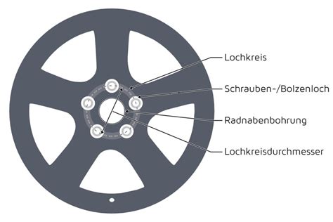 Welche autos haben 6 loch felgen2