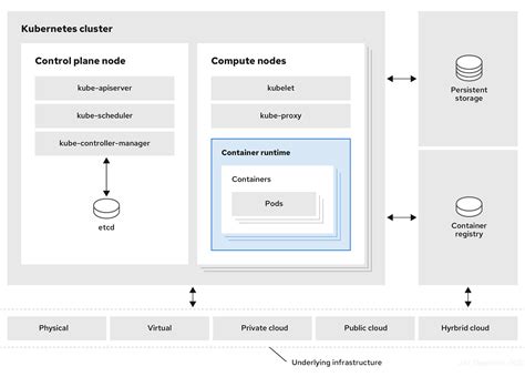 Welcome About OpenShift Container Platform 4.11