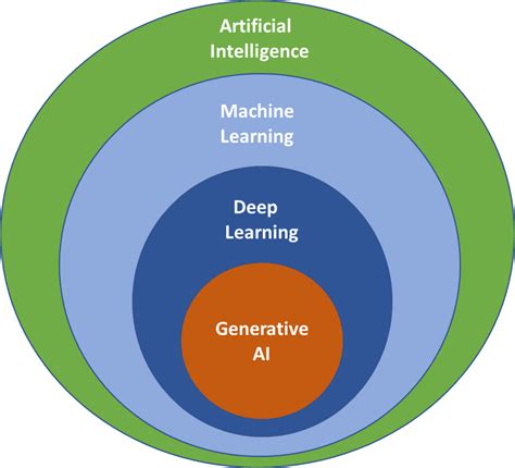Welcome Ai Deep Learning
