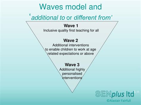 Welcome to Waves Day Provision