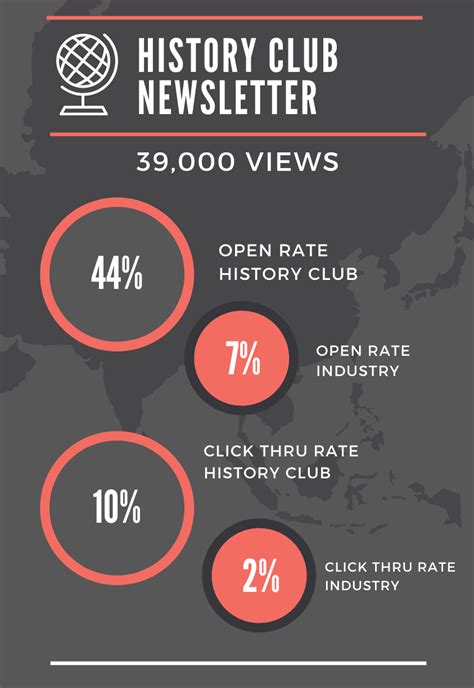 Welcome to Year Two - by Jason Steinhauer - History Club