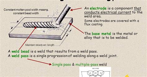 Weld - definition of weld by The Free Dictionary