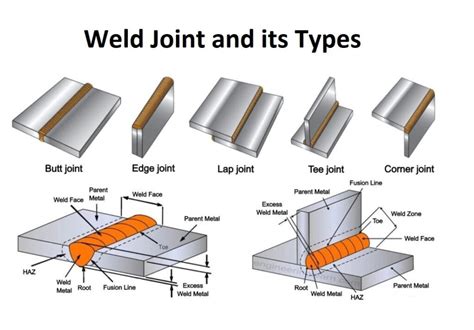 Welded plastic boat.  WELDED definition: 1.  See examples of weld used in a sen...