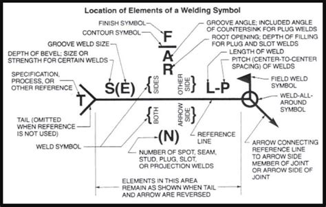 Welding Symbols Chart Printable Design Talk