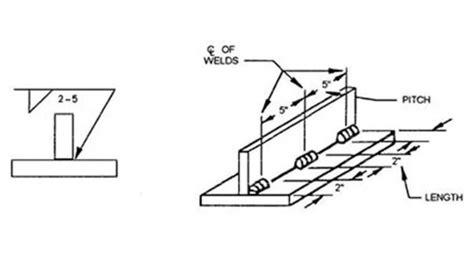 Welding blueprint. Application of welding symbols. Figure 7-7.Riveted steel truss. Blueprint Reading and Sketching - Intro to drafting and architecture practices. Page ... 
