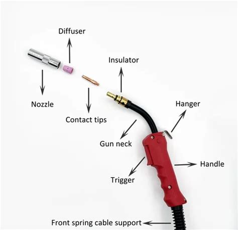 Welding gun parts name.  Understand the different components and techniques involved...