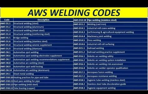 Welding tank date code.  Explore top LinkedIn content from members on a...