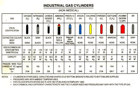 Welding tank date code.  Most cylinders are required to be tested every 5 years.  Linde...