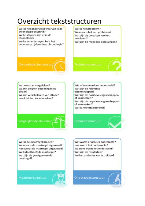 Welke 7 Tekststructuren zijn er? - helpr