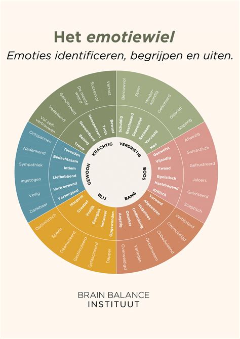 Welke emotie is spanning