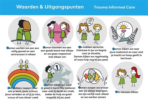 Welke invloed heeft trauma op werk