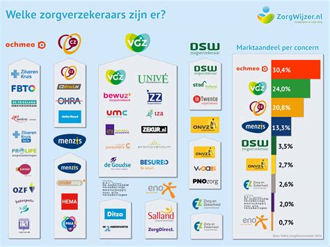 Welke loyaliteitsprogrammas zijn er