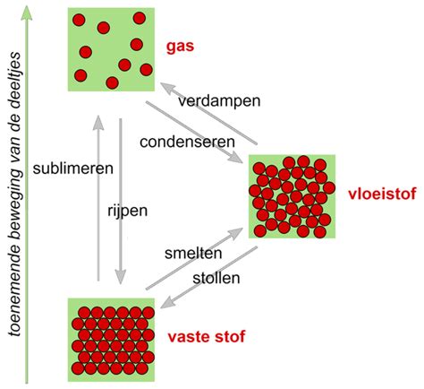 Welke stof explodeert in water