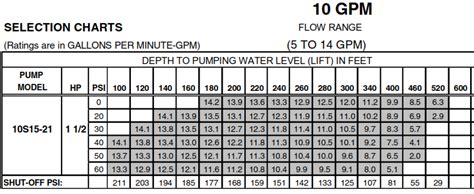 Well pump size calculator pdf.  Learn how to select the right pump for your a...