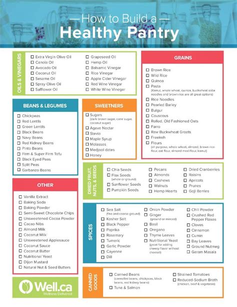 WellBeing by Well.ca How to Build a Healthy Pantry