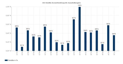 Wellington Asia Credit Income Fund D M4 DisU Fonds