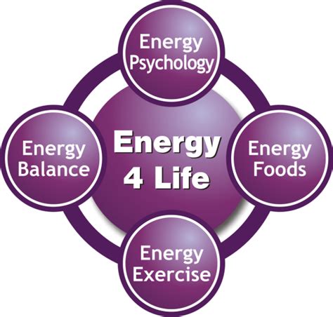 Wellness Coach Training Wellness Coaching Training London - Energy 4 Life