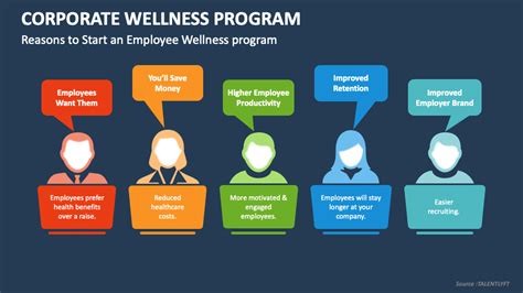 Wellness Programs Benefits Ppt Powerpoint Presentation Gallery