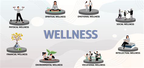 Wellness points