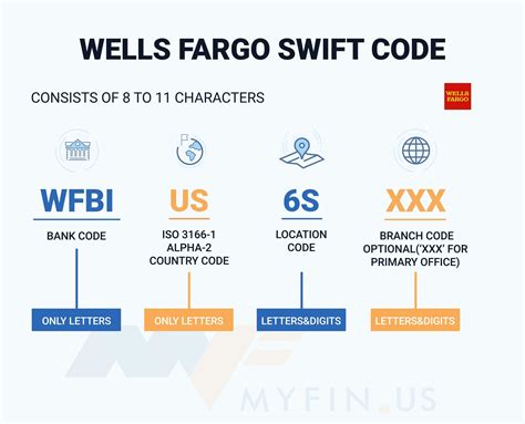 Wells Fargo Bank Swift Code For International Transfer