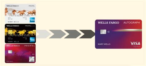 Wells Fargo Propel Returns As Visa Named Autograph : …