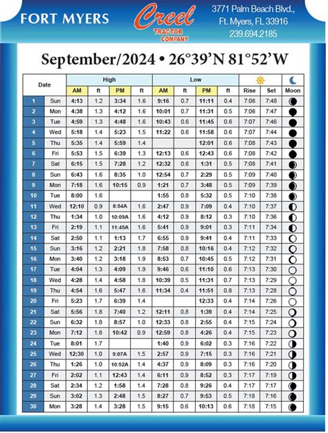 Wells Tides October 2024 30 day calendar TideTime.org