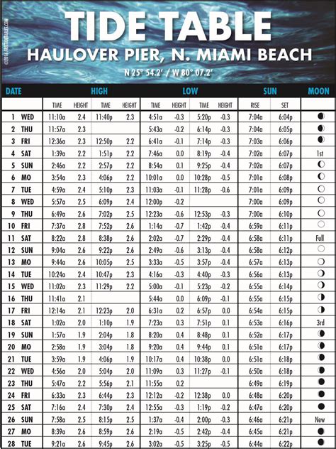 Wells beach tide chart. The predicted tides today for Plymouth (MA) are: first high tide at 10:04am , first low tide at 4:03am ; second high tide at 10:18pm , second low tide at 4:17pm 7 day Plymouth tide chart *These tide schedules are estimates based on the most relevant accurate location (Plymouth, Massachusetts), this is not necessarily the closest tide … 