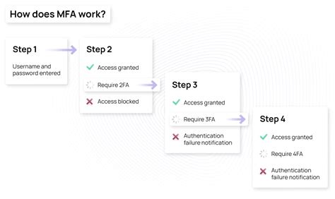 Wellspan podiatry.  (This will require MFA authentication, and non-Wel...