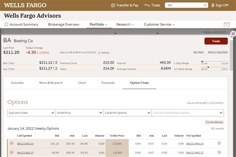 Manage your retirement investments with a Wells Fargo Advisors WellsTrade ® IRA for $0 per online stock and ETF trade 1. With a WellsTrade IRA you'll be empowered to invest the way you want. Wells Fargo Advisors offer Traditional, Roth, and SEP IRAs. With a single sign-on, you can securely access your investment and banking accounts on your .... 