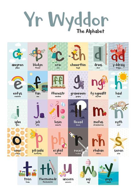 Welsh alphabet poster GOV.WALES