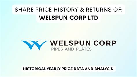 Welspun Corp Share Price