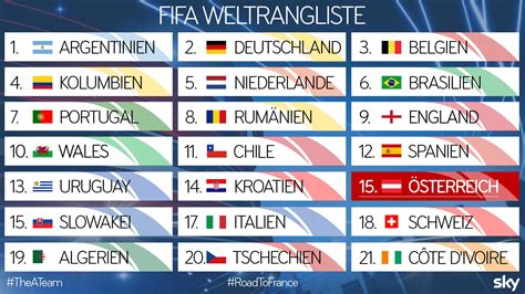 Weltrangliste fußball länder 