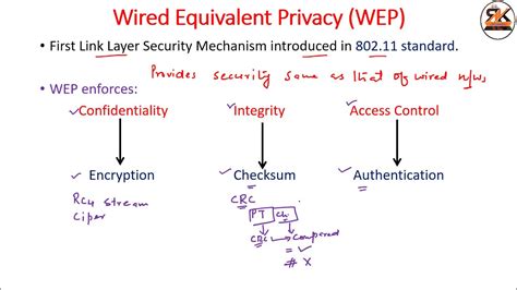 Wep security. WEP, WPA, and WPA2: Wi-Fi Security Through the Ages Since the late 1990s, Wi-Fi security protocols have undergone multiple upgrades, with outright deprecation of older protocols and significant revision to newer protocols. A stroll through the history of Wi-Fi security serves to highlight both what’s out there right now and why … 