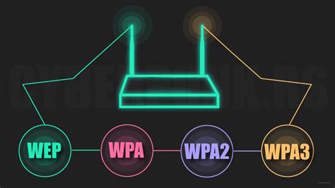 Wep wifi. Posteriormente, surgió WPA o acceso Wi-Fi protegido. Este protocolo fue el reemplazo de Wi-Fi Alliance para WEP, el cual fue integrado en el 2003. Compartía similitudes con WEP, pero ofrecía mejoras en la forma en que manejaba las claves de seguridad y cómo se autoriza a los usuarios. Mientras que WEP proporciona la misma clave a cada ... 