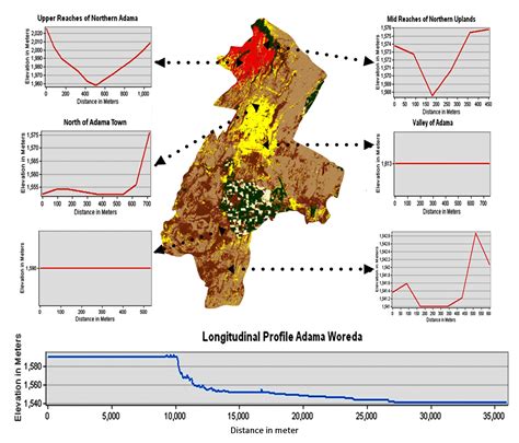 Wereda ethiopia.  The position ensures that all activities are well planned, effectiv...