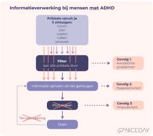 Werkt hersenscanning bij ADHD