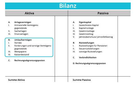 Wertpapiere und beteiligungen im betriebs  und privatvermögen. - Student solutions manual to accompany introduction statistical quality control.