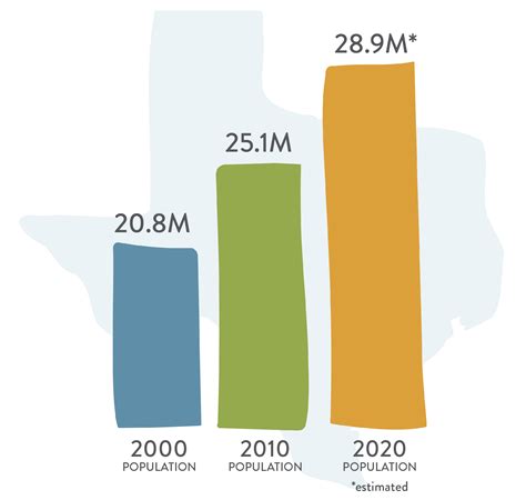 Weslaco city, Texas - Census Bureau Profile