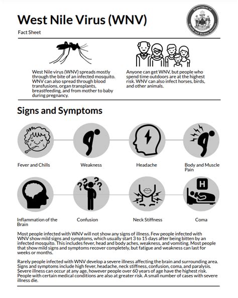 West Nile virus facts for health care professionals