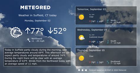 West Suffield, CT Weather 14 days - Meteored