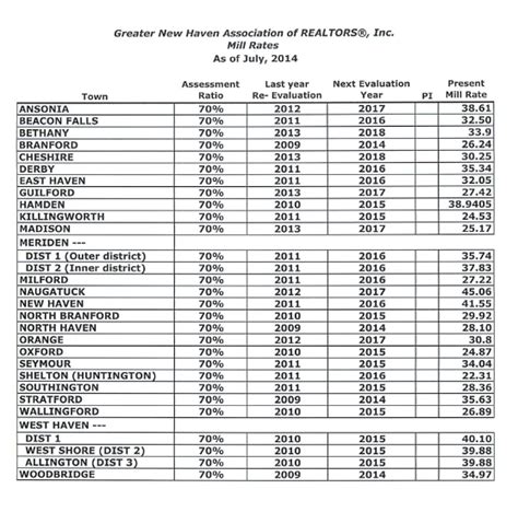 Westbrook ct mill rate - dcp.m-kompauer.de