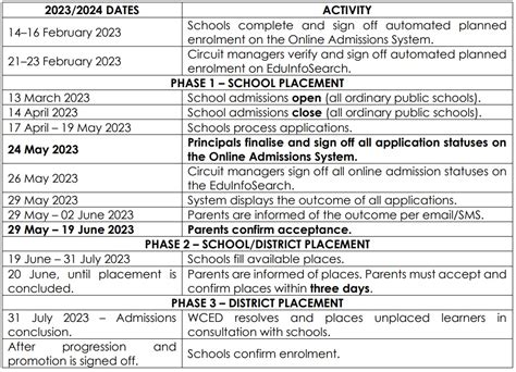 Western Cape 2024 School Applications Close Today