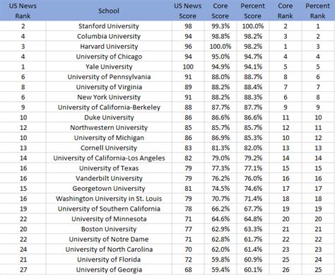 Western Carolina University - Profile, Rankings and Data US News Best