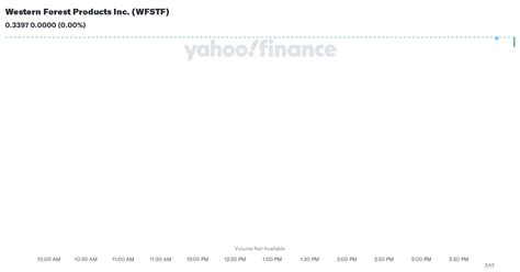 Western Forest Products Inc. (WFSTF) - Yahoo Finance