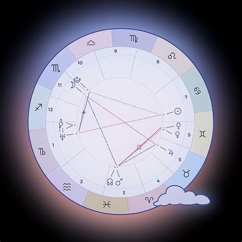 Western natal chart calculator.  Using our tools Use the birth chart calculator t...