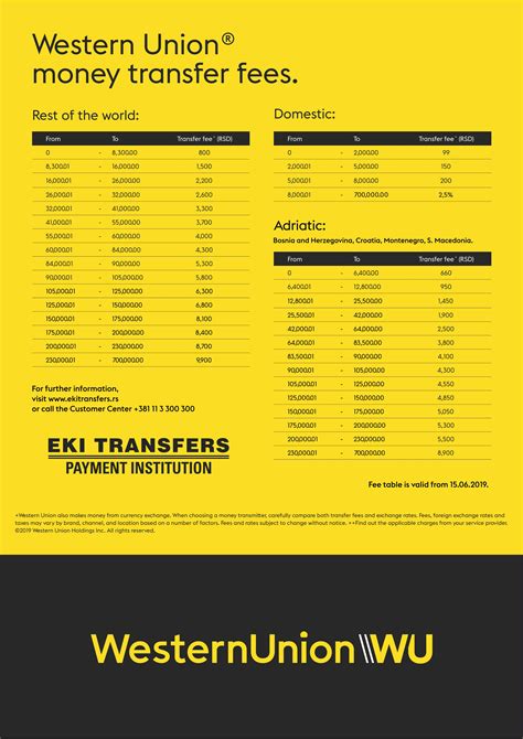 Western union prices. Things To Know About Western union prices. 