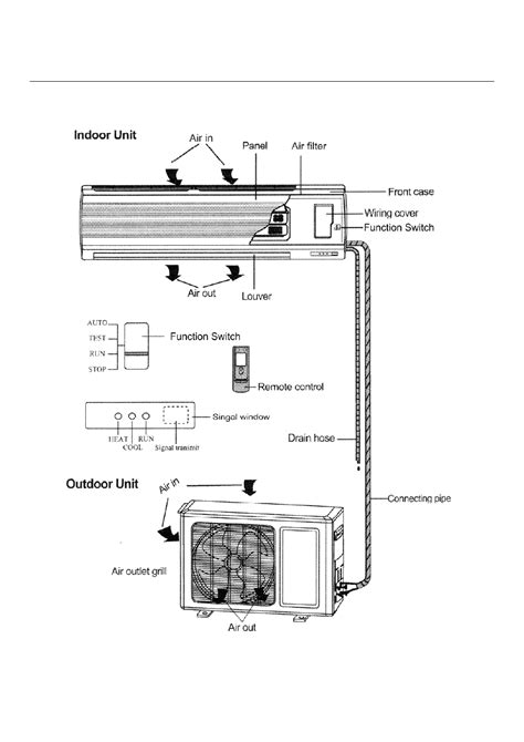 Westinghouse ductless split air conditioner manual. - Manuale della soluzione di meccanica dei fluidi munson okiishi.