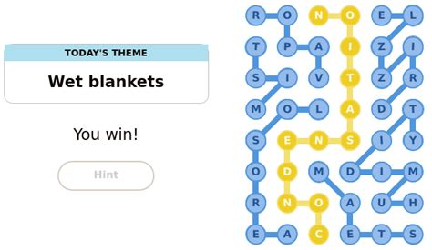Wet Blankets Strands
