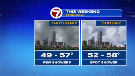 Wet Weekend, But No Washout